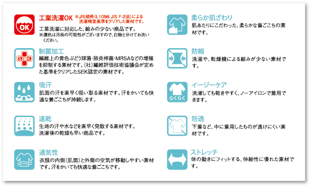 機能マーク表